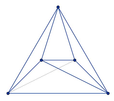 graph theory - Planarity found in inducing $K_5$ - Mathematics Stack Exchange