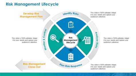 Risk Management Module Powerpoint Presentation Slides Presentation Graphics Presentation