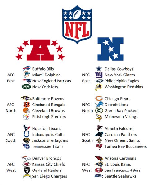 El Mundo De La Nfl Equipos