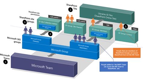 Change Permissions In Microsoft Teams Printable Forms Free Online