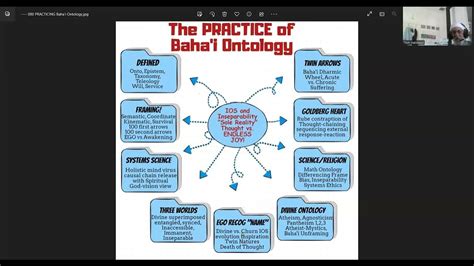 What do Baha'is Believe about God -- The PRACTICE of Baha'i Ontology ...