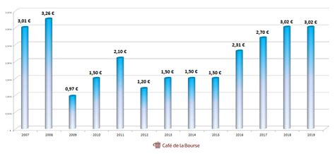 Action Bnp Analyse Dune Des Plus Grandes Banques Au Monde