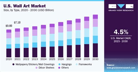 Art Market Trends In Uk Dulcie Sheelagh