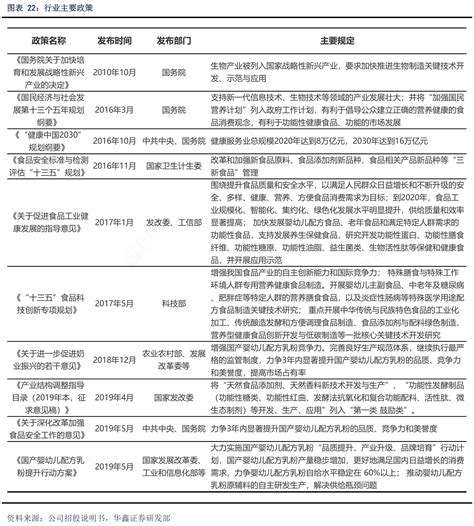 一起讨论下行业主要政策实际的情况行行查行业研究数据库