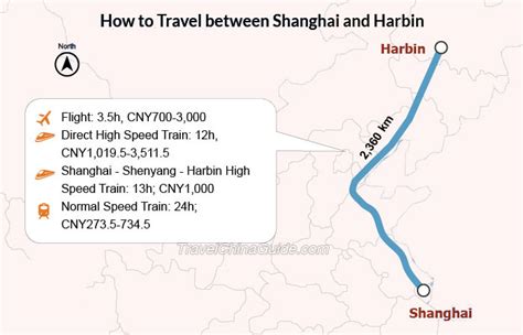 How To Travel Between Shanghai And Harbin Flight Train