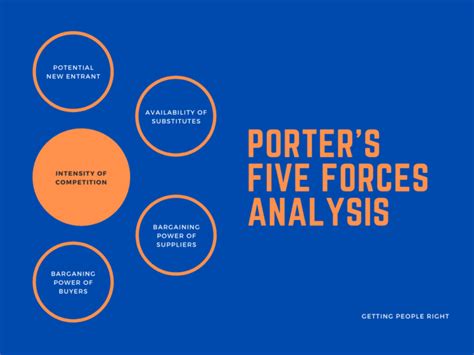 What Are Porter's Five Forces? - Professional Leadership Institute