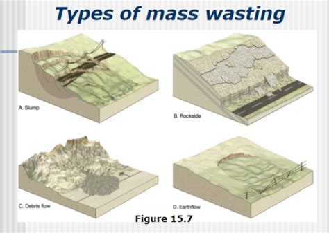 Rockslide Diagram