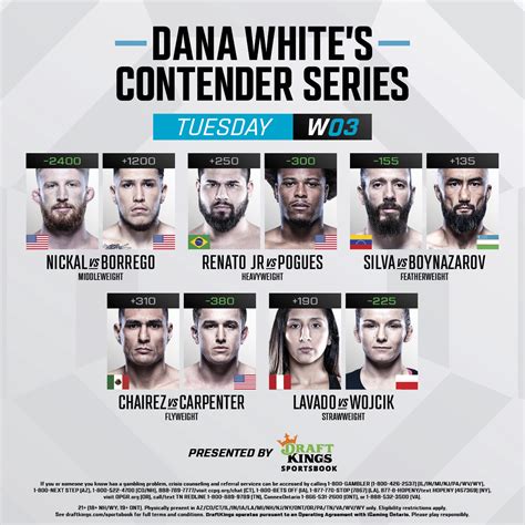 Ufc On Twitter The Odds Are In Who Do You Think Leaves Dwcs Week 3