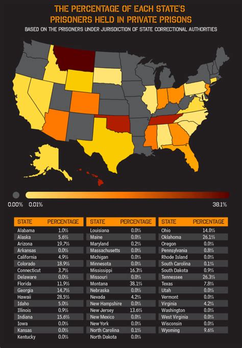 Private Prisons Look At Prisoners Held In Each State Summit Defense