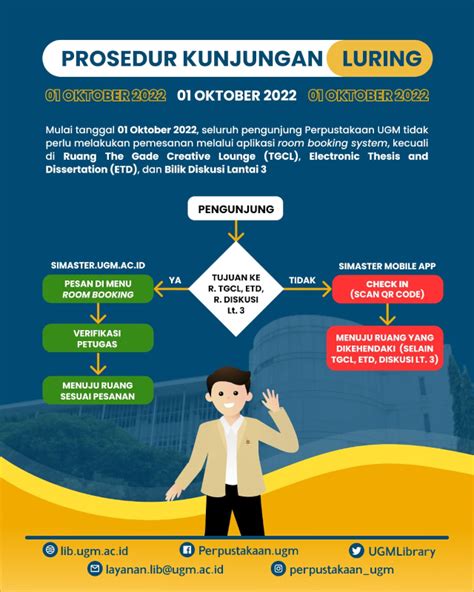 Prosedur Kunjungan Luring Perpustakaan Dan Arsip Universitas Gadjah Mada