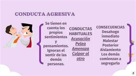 Tipos De Conducta Pasiva Agresiva Y Asertiva Ppt