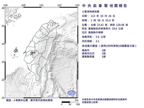 嘉義今晨31地震「和中埔大地震同位置」 專家憂：當年死360人