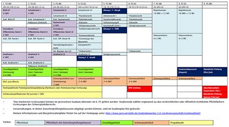 Das Jura Studium