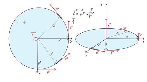 Moment P Du Zasada Zachowania Momentu P Du Aby Teoria Youtube