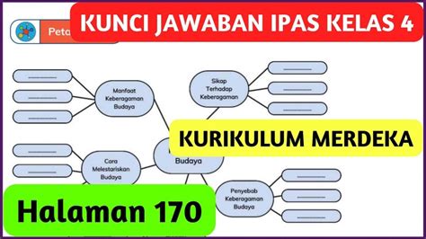 Kunci Jawaban Ipas Kelas 4 Halaman 170 Bagaimana Sikap Terhadap