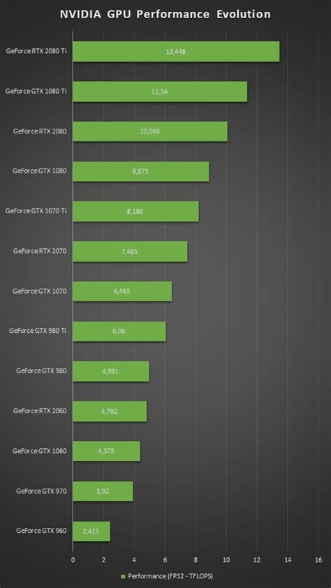 Nvidia Graphics Card Chart