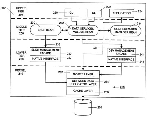 Method And Apparatus For Managing Data Volumes In A Distributed