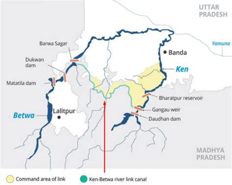 Ken-Betwa River Interlinking Project