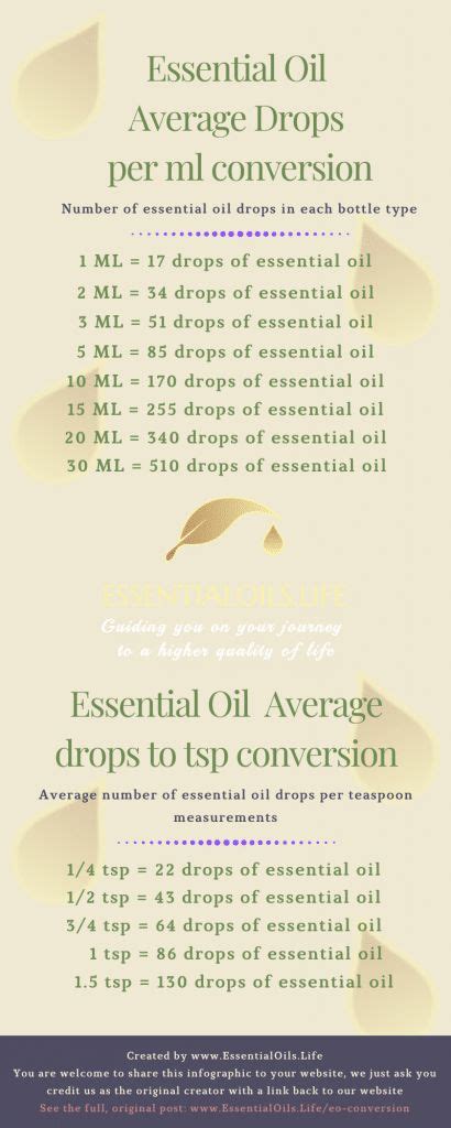 Need Help Converting Essential Oil Drops Per Teaspoon Or Milliliter