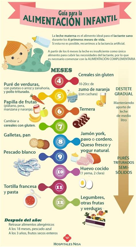 En esta Guía para la alimentación Infantil podrás encontrar de manera