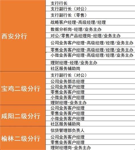 2023年中国民生银行西安分行社招公告 西安本地宝