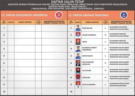 Daftar Calon Tetap DCT Anggota DPRD Pemilu 2019 Kabupaten Majalengka