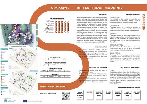 Behavioural Mapping Urbinat