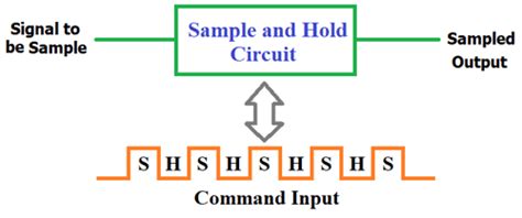 Sample And Hold Circuit Schematic Diagrams