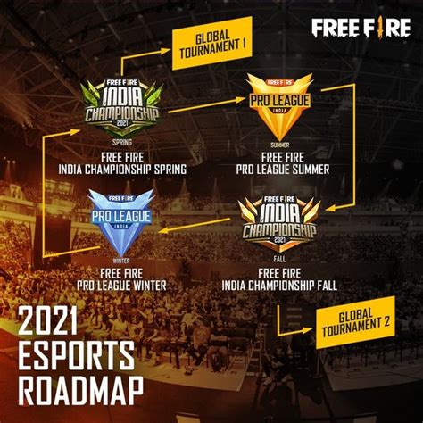 Garena Free Fire Everything To Know About Free Fire Pro League 2021 Winter