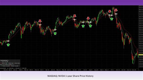 Nvidia: How Much Should The Stock Price Be? - NVIDIA Corporation ...