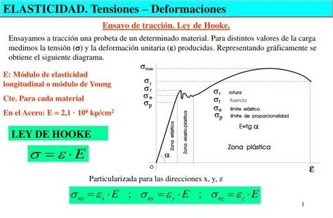 Ppt Elasticidad Tensiones Deformaciones Powerpoint Presentation