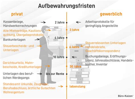 Vertrauliche Dokumente Entsorgen Aufbewahrungsfristen