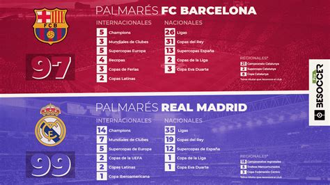 Barcelona Real Madrid ¿quién Tiene Más Títulos