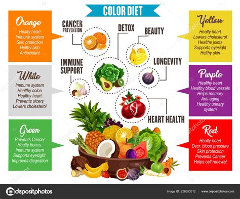 Color Diet Vegetables And Fruits Information Stock Vector Image By