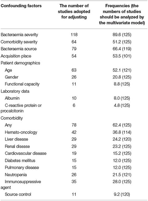 Frontiers Effects Of Inappropriate Administration Of Empirical