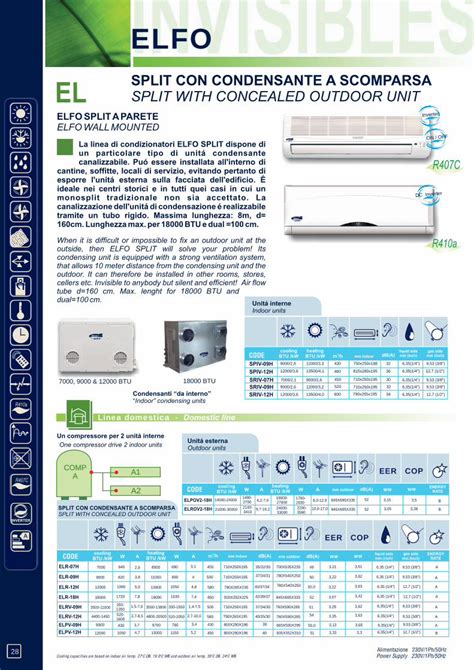 PDF EL SPLIT CON CONDENSANTE A SCOMPARSA SPLIT WITH ELFO La Linea