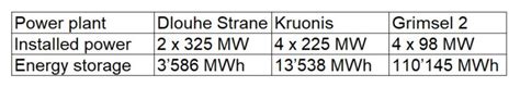 How much energy is stored in a pumped storage power plant? - MB Drive ...