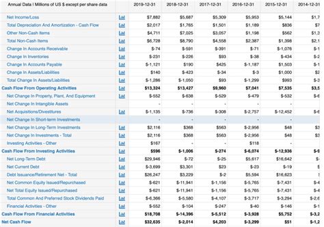 What Is A Statement Of Cash Flows