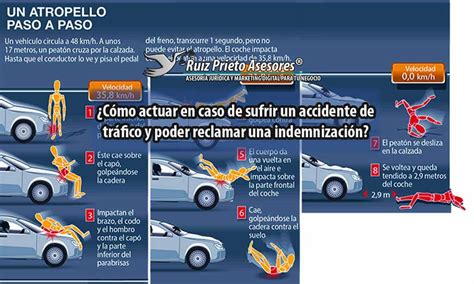 Accidente De Tr Fico C Mo Reclamar Indemnizaci N Paso A Paso