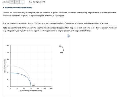 Solved 4 Shifts In Production Possibilities Suppose The Chegg