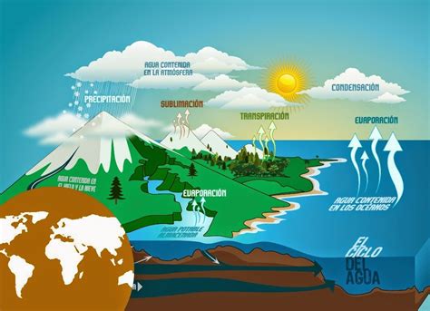 Ciencias Naturales B Tema Importancia De Las Transformaciones