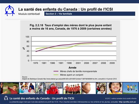 Quelles Soient Chefs De Famille Monoparentale Ou Quelles Aient Un