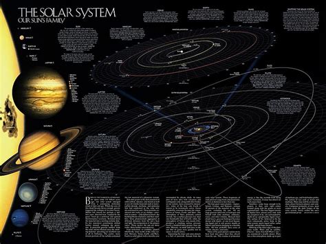 Hd Wallpaper The Solar System Wallpaper Map Space Planet