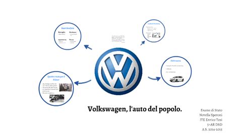 Volkswagen L Auto Del Popolo By Novella Speroni On Prezi