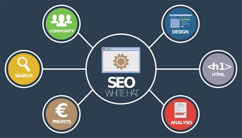 How To Seo Search Engine Optimization