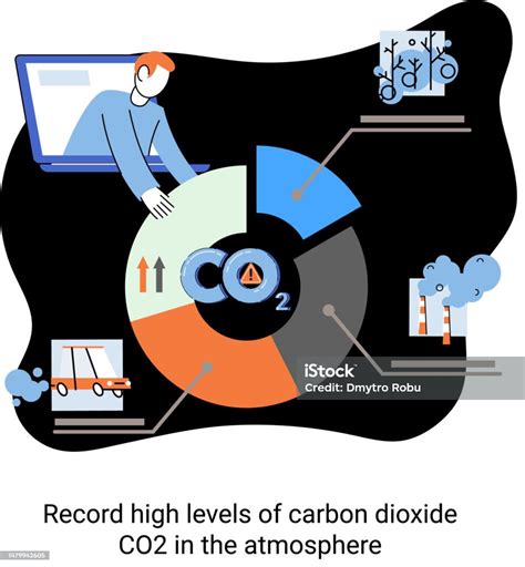 Vetores De Níveis Recordes De Dióxido De Carbono Co2 Na Atmosfera Problemas De Meio Ambiente E