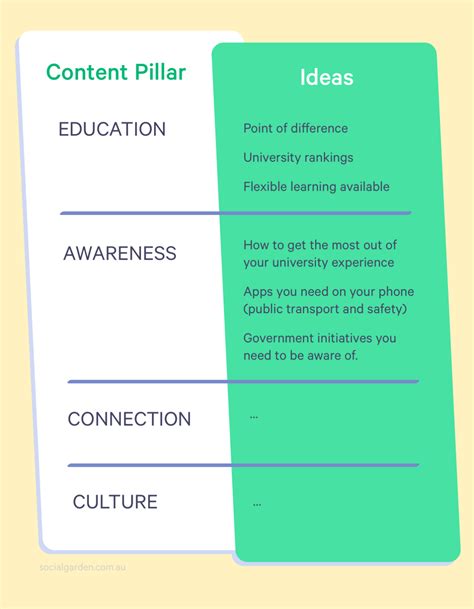 Social Media Content Pillars What Are They And Why Are They Important