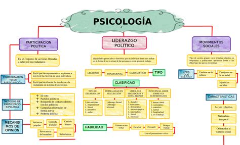 Mapa Mental De Psicologia Braincp