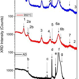 Sem Images Of Sihfo Nd Films As Deposited A And Annealed At B