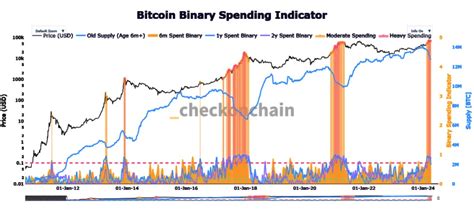 Bitcoin Btc Breaks Key Resistance Next Bee